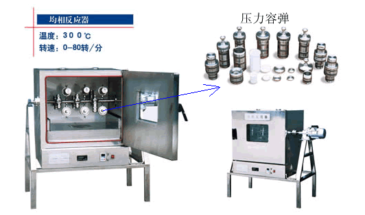 均相反應器